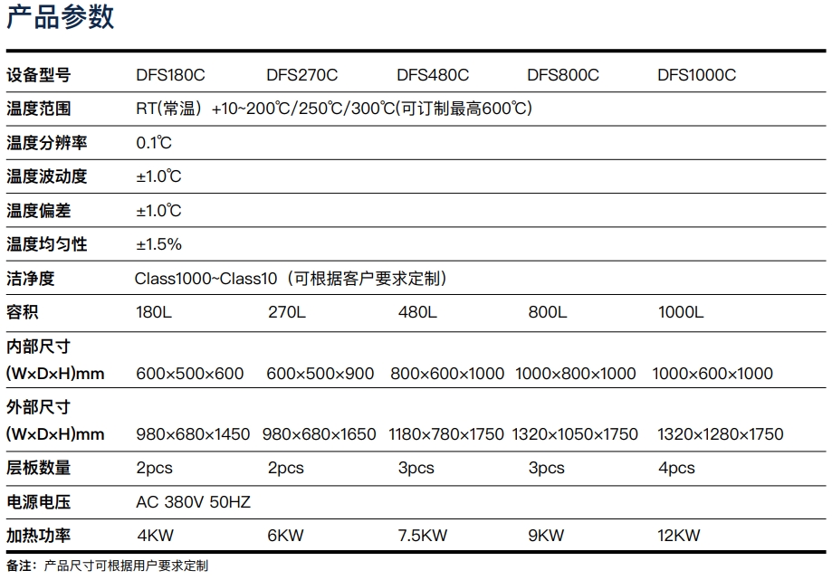 产品参数-洁净烤箱.png